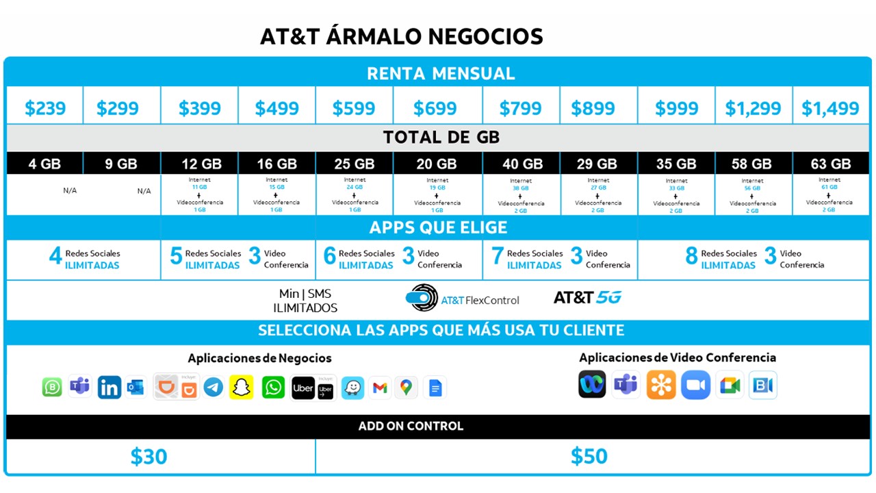 AT&T NEGOCIOS - AT&T NEGOCIOS